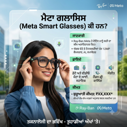 What is Meta ai Glasses